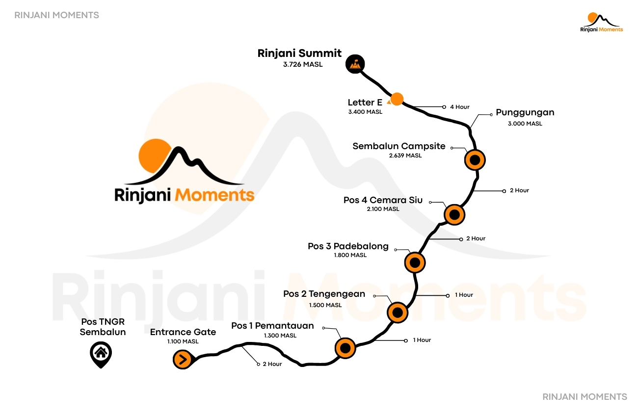 rinjani trekking 2 days summit trek